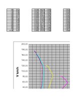 Referāts 'Automobiļa teorija. Honda Civic 2009 (Hibrīds automobilis)', 53.