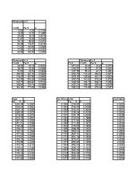 Referāts 'Automobiļa teorija. Honda Civic 2009 (Hibrīds automobilis)', 55.