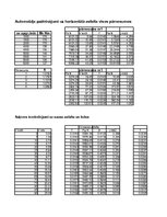 Referāts 'Automobiļa teorija. Honda Civic 2009 (Hibrīds automobilis)', 61.