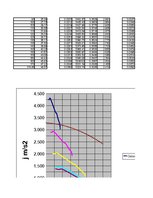 Referāts 'Automobiļa teorija. Honda Civic 2009 (Hibrīds automobilis)', 62.