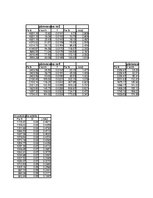 Referāts 'Automobiļa teorija. Honda Civic 2009 (Hibrīds automobilis)', 64.