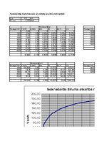 Referāts 'Automobiļa teorija. Honda Civic 2009 (Hibrīds automobilis)', 70.