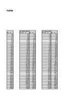Referāts 'Automobiļa teorija. Honda Civic 2009 (Hibrīds automobilis)', 78.