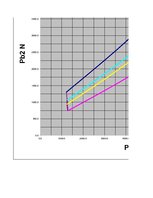 Referāts 'Automobiļa teorija. Honda Civic 2009 (Hibrīds automobilis)', 81.