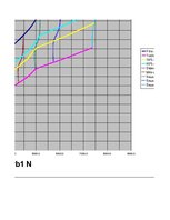 Referāts 'Automobiļa teorija. Honda Civic 2009 (Hibrīds automobilis)', 83.