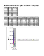 Referāts 'Automobiļa teorija. Honda Civic 2009 (Hibrīds automobilis)', 86.