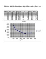 Referāts 'Automobiļa teorija. Honda Civic 2009 (Hibrīds automobilis)', 90.