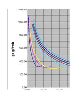Referāts 'Automobiļa teorija. Honda Civic 2009 (Hibrīds automobilis)', 93.