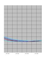 Referāts 'Automobiļa teorija. Honda Civic 2009 (Hibrīds automobilis)', 96.