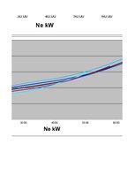 Referāts 'Automobiļa teorija. Honda Civic 2009 (Hibrīds automobilis)', 97.
