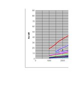 Referāts 'Automobiļa teorija. Honda Civic 2009 (Hibrīds automobilis)', 102.