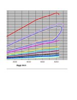 Referāts 'Automobiļa teorija. Honda Civic 2009 (Hibrīds automobilis)', 104.