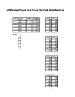 Referāts 'Automobiļa teorija. Honda Civic 2009 (Hibrīds automobilis)', 107.