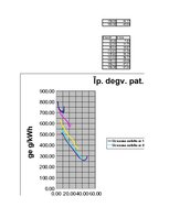 Referāts 'Automobiļa teorija. Honda Civic 2009 (Hibrīds automobilis)', 108.