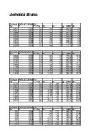 Referāts 'Automobiļa teorija. Honda Civic 2009 (Hibrīds automobilis)', 110.