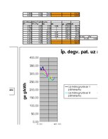 Referāts 'Automobiļa teorija. Honda Civic 2009 (Hibrīds automobilis)', 114.