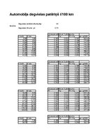 Referāts 'Automobiļa teorija. Honda Civic 2009 (Hibrīds automobilis)', 119.