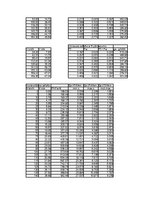 Referāts 'Automobiļa teorija. Honda Civic 2009 (Hibrīds automobilis)', 120.