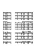 Referāts 'Automobiļa teorija. Honda Civic 2009 (Hibrīds automobilis)', 123.