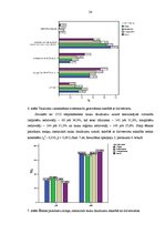 Referāts 'Taukvielu lietošanas uzturā raksturojums', 24.