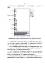 Referāts 'Taukvielu lietošanas uzturā raksturojums', 32.