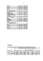 Referāts 'Taukvielu lietošanas uzturā raksturojums', 42.