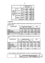 Referāts 'Taukvielu lietošanas uzturā raksturojums', 46.