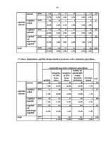 Referāts 'Taukvielu lietošanas uzturā raksturojums', 47.