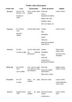 Konspekts 'Viesības', 1.