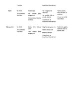 Konspekts 'Viesības', 2.