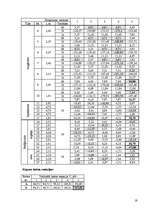 Referāts 'Koka un plastmasas konstrukcijas', 19.