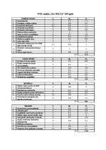 Konspekts 'SVID analīze (matrica) SIA "Spilva"', 1.