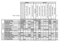 Konspekts 'SVID analīze (matrica) SIA "Spilva"', 2.