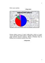 Prakses atskaite 'Garīgi slimo sociālā aprūpe Aknīstes psihoneiroloģiskajā slimnīcā', 7.