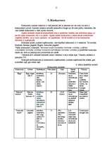 Biznesa plāns 'Viesnīca “Kore”', 15.