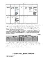 Biznesa plāns 'Viesnīca “Kore”', 16.