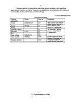 Biznesa plāns 'Viesnīca “Kore”', 18.