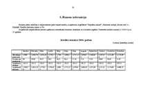 Biznesa plāns 'Viesnīca “Kore”', 20.