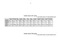 Biznesa plāns 'Viesnīca “Kore”', 21.