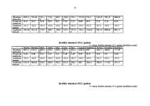 Biznesa plāns 'Viesnīca “Kore”', 23.