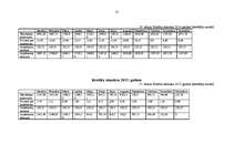 Biznesa plāns 'Viesnīca “Kore”', 25.