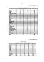 Biznesa plāns 'Viesnīca “Kore”', 26.