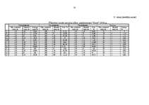 Biznesa plāns 'Viesnīca “Kore”', 28.