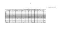 Biznesa plāns 'Viesnīca “Kore”', 29.