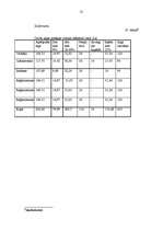 Biznesa plāns 'Viesnīca “Kore”', 31.