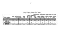 Biznesa plāns 'Viesnīca “Kore”', 32.