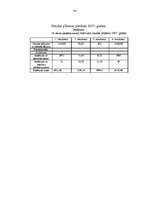 Biznesa plāns 'Viesnīca “Kore”', 34.