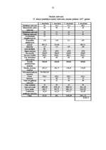 Biznesa plāns 'Viesnīca “Kore”', 35.