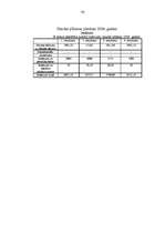 Biznesa plāns 'Viesnīca “Kore”', 36.