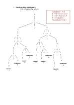 Konspekts 'Analīzes koks', 1.